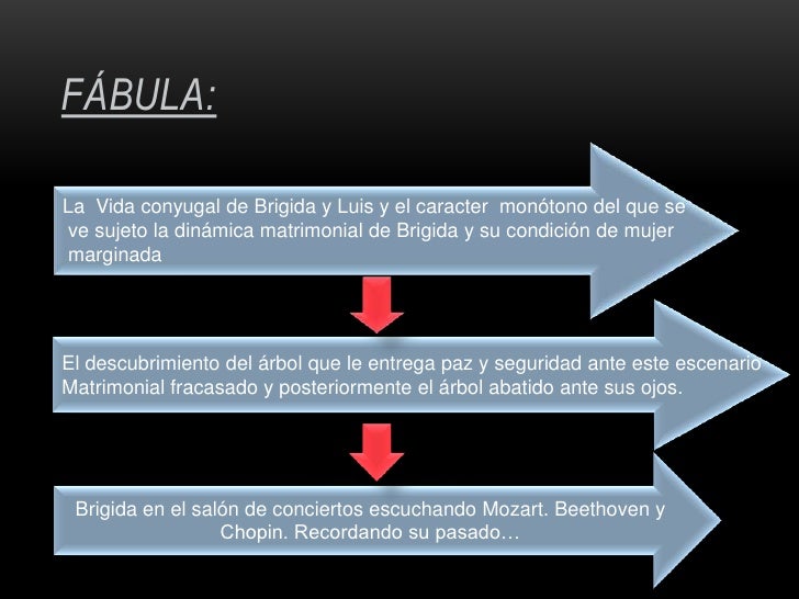 el arbol maria luisa bombal texto completo